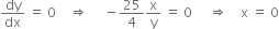 dy over dx space equals space 0 space space space space rightwards double arrow space space space space space minus 25 over 4 straight x over straight y space equals space 0 space space space space space rightwards double arrow space space space space straight x space equals space 0