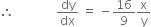 therefore space space space space space space space space space space space space space space dy over dx space equals space minus 16 over 9 straight x over straight y