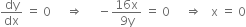 dy over dx space equals space 0 space space space space space rightwards double arrow space space space space space minus fraction numerator 16 straight x over denominator 9 straight y end fraction space equals space 0 space space space space space rightwards double arrow space space space straight x space equals space 0