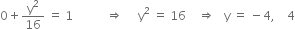 0 plus straight y squared over 16 space equals space 1 space space space space space space space space space space space rightwards double arrow space space space space space straight y squared space equals space 16 space space space space rightwards double arrow space space space straight y space equals space minus 4 comma space space space space 4
