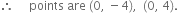 therefore space space space space space points space are space left parenthesis 0 comma space minus 4 right parenthesis comma space space left parenthesis 0 comma space 4 right parenthesis.