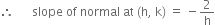 therefore space space space space space space slope space of space normal space at space left parenthesis straight h comma space straight k right parenthesis space equals space minus 2 over straight h