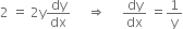 2 space equals space 2 straight y dy over dx space space space space space rightwards double arrow space space space space space dy over dx space equals 1 over straight y