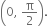 open parentheses 0 comma space straight pi over 2 close parentheses.