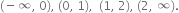 left parenthesis negative infinity comma space 0 right parenthesis comma space left parenthesis 0 comma space 1 right parenthesis comma space space left parenthesis 1 comma space 2 right parenthesis comma space left parenthesis 2 comma space infinity right parenthesis.