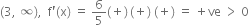 left parenthesis 3 comma space infinity right parenthesis comma space space straight f apostrophe left parenthesis straight x right parenthesis space equals space 6 over 5 left parenthesis plus right parenthesis thin space left parenthesis plus right parenthesis space left parenthesis plus right parenthesis space equals space plus ve space greater than space 0