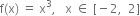 straight f left parenthesis straight x right parenthesis space equals space straight x cubed comma space space space straight x space element of space left square bracket negative 2 comma space space 2 right square bracket