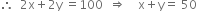 therefore space space 2 straight x plus 2 straight y space equals 100 space space rightwards double arrow space space space space straight x plus straight y equals space 50
