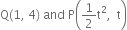 straight Q left parenthesis 1 comma space 4 right parenthesis space and space straight P open parentheses 1 half straight t squared comma space space straight t close parentheses