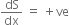 dS over dx space equals space plus ve