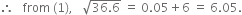 therefore space space space from space left parenthesis 1 right parenthesis comma space space space square root of 36.6 end root space equals space 0.05 plus 6 space equals space 6.05.