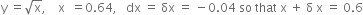 straight y space equals square root of straight x comma space space space space straight x space space equals 0.64 comma space space space dx space equals space δx space equals space minus 0.04 space so space that space straight x space plus space straight delta space straight x space equals space 0.6