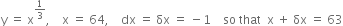 straight y space equals space straight x to the power of 1 third end exponent comma space space space space straight x space equals space 64 comma space space space space dx space equals space δx space equals space minus 1 space space space space so space that space space straight x space plus space δx space equals space 63
