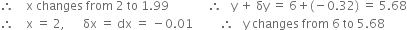 therefore space space space space straight x space changes space from space 2 space to space 1.99 space space space space space space space space space space space space space therefore space space space straight y space plus space δy space equals space 6 plus left parenthesis negative 0.32 right parenthesis space equals space 5.68
therefore space space space space straight x space equals space 2 comma space space space space space space δx space equals space dx space equals space minus 0.01 space space space space space space space space space therefore space space space straight y space changes space from space 6 space to space 5.68