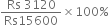 fraction numerator Rs space 3120 over denominator Rs 15600 end fraction cross times 100 %