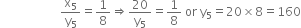 space space space space space space space space space space space space space space space space space space space space straight x subscript 5 over straight y subscript 5 equals 1 over 8 rightwards double arrow 20 over straight y subscript 5 equals 1 over 8 space or space straight y subscript 5 equals 20 cross times 8 equals 160