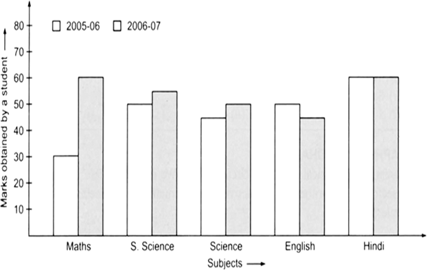  Double Bar Graph Examples With Questions Free Table Bar Chart Images 