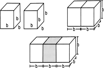 Two Cubes Each With Side B Are Joined To Form A Cuboid Figure. What Is ...