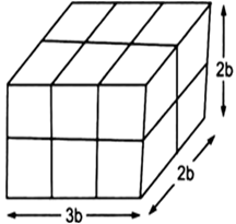 
Case ILength (L) = 12bBreadth (B) = bHeight (H) = b∴  Total surfac