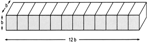 
Case ILength (L) = 12bBreadth (B) = bHeight (H) = b∴  Total surfac