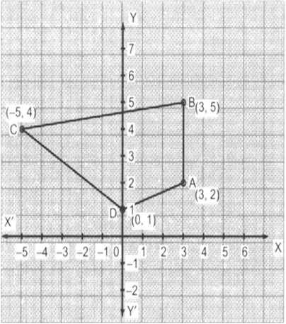 
The required quadrilateral ABCD is as shown above.
