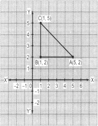 
From the graph, the vertices of ∆ABC are: A, B and C. We find thatT