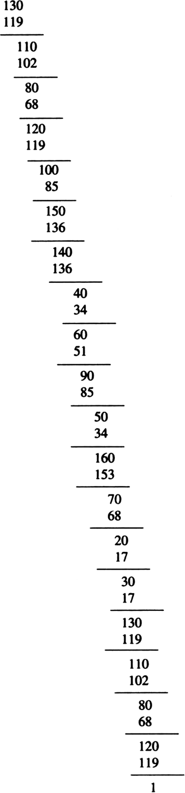 
he maximum number of digits in the repeating block of digits in the d