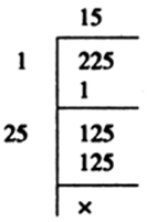 
 is a rational number
Here,     p = 15             q = 1 
