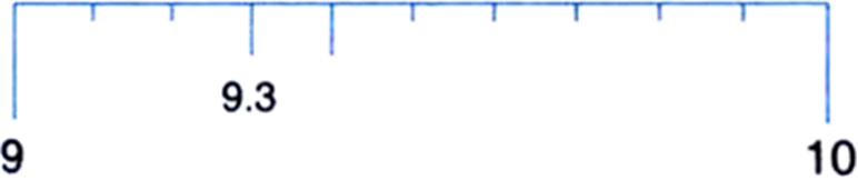 
Mark the distance 9.3 from a fixed point A on a given line to obtain 