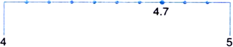 
Mark the distance 4.7 units from a fixed point A on a given line to o