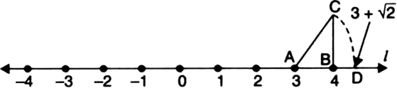 
Draw a number line l. On the number line OA = 3 units, OB = 4 units s