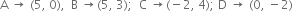 straight A space rightwards arrow space left parenthesis 5 comma space 0 right parenthesis comma space space straight B space rightwards arrow left parenthesis 5 comma space 3 right parenthesis semicolon space space straight C space rightwards arrow left parenthesis negative 2 comma space 4 right parenthesis semicolon space straight D space rightwards arrow space left parenthesis 0 comma space minus 2 right parenthesis