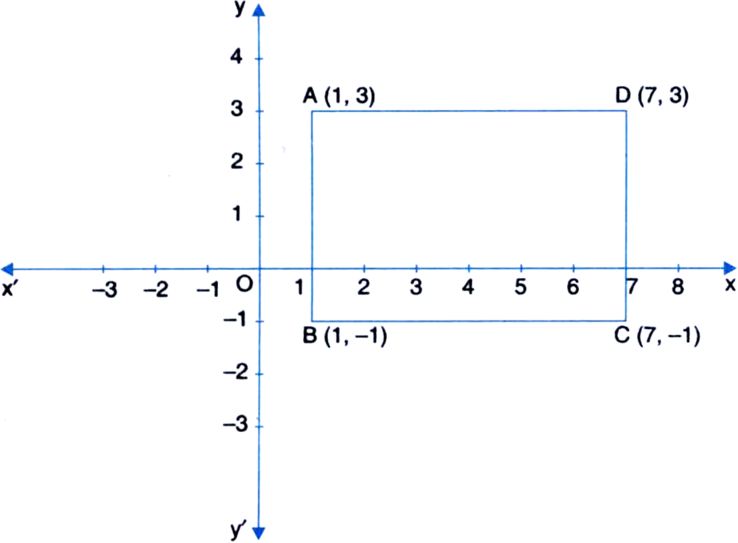 
The name of the figure formed is a rectangle.
