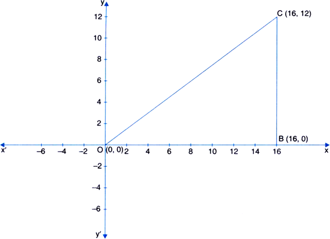 
The name of the figure is a right angled triangle.
