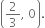 open parentheses 2 over 3 comma space 0 close parentheses.