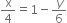 straight x over 4 equals 1 minus y over 6