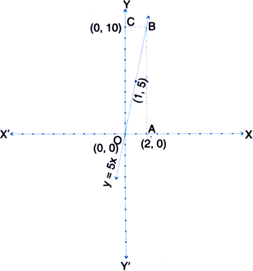 
Let the work done by the constant force be y units and the distance t