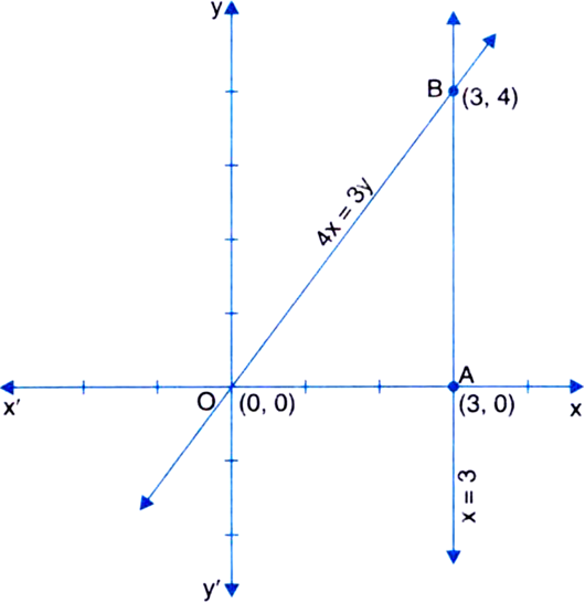 
x = 3 represents a line parallel to y-axis at a distance of 3 units t