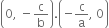 open parentheses 0 comma space minus straight c over straight b close parentheses. open parentheses negative straight c over straight a comma space 0 close parentheses