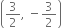 open parentheses 3 over 2 comma space minus 3 over 2 close parentheses