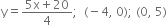 straight y equals fraction numerator 5 straight x plus 20 over denominator 4 end fraction semicolon space space left parenthesis negative 4 comma space 0 right parenthesis semicolon space left parenthesis 0 comma space 5 right parenthesis