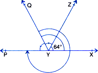 
∵ Ray YZ stands on line PX∴ ∠XYZ+ ∠ZYP = 180°| Linear Pair A