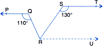 
Construction: Draw a line RU parallel to ST through point R.
∠RST +