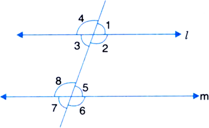 In figure, the reflex angle AOB is equal to 