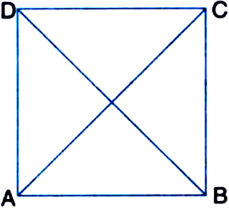 
Given: ABCD is a rectangle in which diagonal AC bisects ∠A as well 