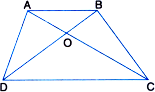 
Given: Diagonals AC and BD of a trapezium ABCD with AB || DC intersec