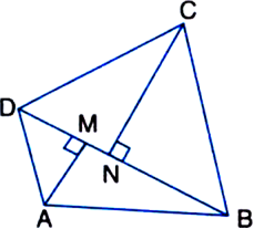 
Given: BD is one of the diagonals of a quadrilateral ABCD. AM and CN 