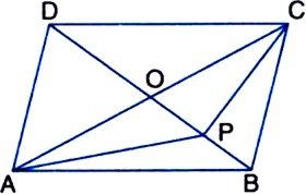 
Given: ABCD is a parallelogram whose diagonals intersect at O. P is a