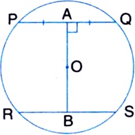 
Given: Two chords PQ and RS of a circle are parallel to each other an