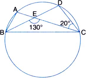 In Figure, A, B, C And D Are Four Points On A Circle. AC And BD ...